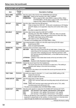 Page 11058
Setup menu list (continued)
AV IN/OUT SETUP screen
ItemDisplay 
mode Description of settings
SDI & HDMI 
OUT SEL (Camera)
(PB)
Sets the output video format of the SDI&HDMI OUT terminal. 
1080i/720P:
 Output at the resolution set in REC FORMAT. 
DOWNCONV:    SDI is output at 480i, while HDMI is output at 480p. (When 
SYSTEM FREQ = 59.94) SDI is output at 576i, while HDMI is 
output at 576p. (When SYSTEM FREQ = 50)
SDI OUT (Camera)
(PB)
Sets the video output from the SDI terminal. 
ON:    
Video is...