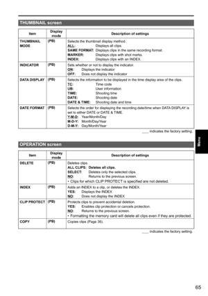 Page 11765
Menu
 
THUMBNAIL screen
ItemDisplay 
mode Description of settings
THUMBNAIL 
MODE (PB)
Selects the thumbnail display method. 
ALL:     
Displays all clips.
SAME FORMAT:  Displays clips in the same recording format. 
MARKER:     Displays clips with shot marks.
INDEX:      Displays clips with an INDEX.
INDICATOR (PB)
Sets whether or not to display the indicator. 
ON:  
Displays the indicator
OFF:  Does not display the indicator
DATA DISPLAY (PB)
Selects the information to be displayed in the time...