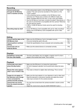 Page 11967
Reference
 
Recording
Cannot record even 
through the SD Memory 
Card is inserted correctly.Is	the	write-protect	switch	on	the	SD	Memory	Card	in	the	“LOCK”	
•	
position? The card cannot be recorded to if the switch is in the 
“LOCK”	position.
Is the remaining memory available on the SD Memory Card 
•	
extremely low? Please save contents onto different media and 
delete unneeded data from the card, or use a new card instead.
Has the SD Memory Card been correctly formatted? Alternatively, is 
•	
the...