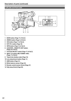 Page 2222
Description of parts (continued)Left side and front side
POWER
DISP/
FOCUS.
.
BARSEVF DTLCH1 SEL
INT(
L )
ON
OFF ON
OFFINPUT1AUDIO
MIC POWER +48VINPUT1
INPUT2INPUT2 INPUT1
INPUT2CH2 SELWFMCOUNTER-RESET/TC SET
ZEBRA
OIS14
13
12
10
119
123
6
457
8
1 BARS button (Page 11 of Vol.2)
2  ZEBRA button (Page 5 of Vol.2)
3  OIS button (Page 11 of Vol.2)
4  EVF DTL button (Page 30)
5  WFM button (Page 12 of Vol.2)
6  COUNTER – RESET/TC SET button  
(Page 24 of Vol.2)
7  CH1/CH2 SELECT switch (Page 17 of Vol.2)
8...