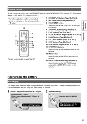 Page 2323
Preparation
Description of parts
 
Remote control
To use the remote control, set the IR REMOTE item on the OTHER FUNCTIONS \
menu to ON. The default 
setting for this item is OFF. (Page 62 of Vol.2) The following buttons are for functions that 
cannot be executed on this camera-recorder.
•	  button 1 
EXT. DISPLAY button (Page 40 of Vol.2)
2  DATE/TIME button (Page 40 of Vol.2)
3  START/STOP button
  Same function as the START/STOP button on 
the camera.
4  ZOOM/VOL buttons (Page 40 of Vol.2)
5  PLAY...