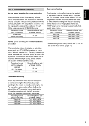 Page 619
Shooting
Use of Variable Frame Rate (VFR)
Normal speed shooting for movie production
When producing videos for screening, a frame 
rate of 24fps as used in film projection is standard 
(x1). By using the settings below, playback with the 
same quality as the film projection is possible. Film 
like high quality video can be produced through 
1080p progressive and CINELIKE Gamma.
Recording format   
(REC FORMAT) Recording frame rate 
(FRAME RATE)
1080P/24P  
(native recording) 24 fps*
Normal speed...