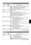 Page 10553
Menu
 
ItemDisplay 
mode Description of settings
MATRIX (Camera)
Selects the MATRIX table suitable for the desired color expression during shooting.NORM1:  Suitable for shooting in the open air or under a halogen lamp.NORM2:  
Suitable for brighter colors than the NORM1 mode.
FLUO:    Suitable for shooting under fluorescent lights indoors.
CINE-LIKE:  Suitable for cinema-like images.
SKIN TONE 
DTL (Camera)
Switches skin tone details ON or OFF. Select ON to reduce the skin tone details 
and soften the...