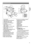 Page 2121
Description of parts
 
Right side and rear side
21
9
8
743
5
10
1112131415
17
16
19
202122
23242526
18
6
27
1  Handle (Page 26)
2  Handle attachment screw (x2) (Page 26)
3  USER3 button (Page 11 of Vol.2)
4  START/STOP1 button (Page 35)
5  Grip attachment screw (x2) (Page 26)
6  Grip (Page 26)
7  INPUT 1/2 terminal (XLR3 pin)   
(Page 17 of Vol.2)
8  INPUT 1/2 (audio input switching) switch 
(Page 17 of Vol.2)
9  Microphone holder attachment (x2)  
(Page 41 of Vol.2)
10  SD memory card slot and SD...