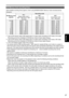 Page 3737
Shooting
 SD Memory Card recording times
Total available recording times (approx.) when using SD/SDHC/SDXC Memor\
y Cards manufactured by 
Panasonic
SD Memory Card  capacity Recording mode
PH *1(Highest quality mode*3/ 
1920 × 1080 pixels or 1280 ×  720 pixels)HA*1(High quality mode/  
1920 × 1080 pixels)HE *2 (Long duration mode/ 
1440 × 1080 pixels)
512 MB Approx. 2 min Approx. 3 min Approx. 10 min
1 GB Approx. 5 min Approx. 7 min Approx. 21 min
2 GB Approx. 10 min Approx. 15 min Approx. 45 min
4 GB...