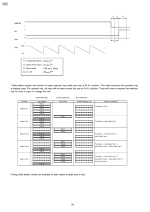 Page 20 
    · 
    Table below explain the function of open selected tray while one tray at PLAY position. This table indicated the possible tray
at playing trays. For opened tray, all trays will be open except the tray at PLAY position. Trays will close to expose the selected
tray for user to input or change the disc.
 
    · 
    Timing chart below, shown an example of user select to open tray 4 only.
20
CRS1 