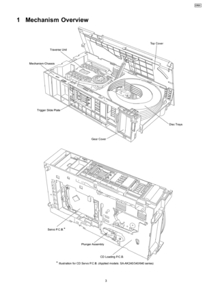 Page 31 Mechanism Overview
3
CRS1 