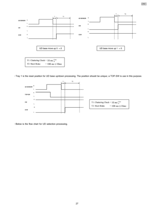 Page 27 
    · 
    Tray 1 is the reset position for UD base up/down processing. The position should be unique; a TOP-SW is use in this purpose.
 
    · 
    Below is the flow chart for UD selection processing.
27
CRS1 