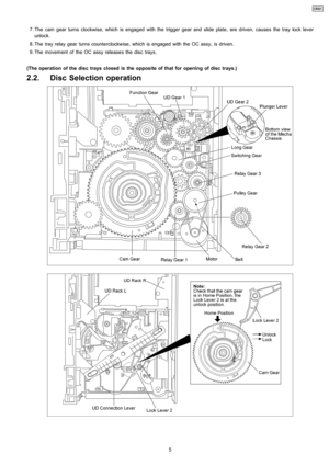 Page 5 7. The cam gear turns clockwise, which is engaged with the trigger gear and slide plate, are driven, causes the tray lock lever
unlock.
 8. The tray relay gear turns counterclockwise, which is engaged with the OC assy, is driven.
 9. The movement of the OCassy releases the disc trays.
(The operation of the disc trays closed is the opposite of that for opening of disc trays.)
2.2. Disc Selection operation
5
CRS1 