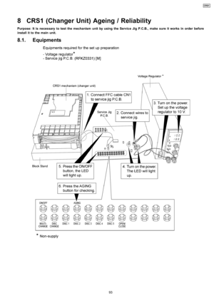 Page 938 CRS1 (Changer Unit) Ageing / Reliability
Purpose: It is necessary totest the mechanism unit by using the Service Jig P.C.B., make sure itworks in order before
install it to the main unit.
8.1. Equipments
93
CRS1 