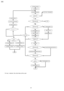 Page 28 
    · 
    For tray 1 selection, flow chart below will be used.
28
CRS1 