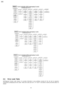 Page 344.2. Error code Table
Self-Diagnosis Function (refer Section 4.1) provides information on any problems occuring for the unit and its respective
components by display ing the error codes. These error code such as U**, H** and F** are stored inmemory and held unless it is
cleared.
34
CRS1 