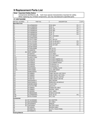 Page 65
9 Replacement Parts List 
 Note:  Important Safety Notice
            Components identified by          mark have special characte\
ristics important for safety.
            When replacing any of these components, use only manufacture\
rs specified parts.
CF-29NTQGZBM
REF.NO. and AREA PART NO. DESCRIPTION QTY
Main Block Unit
E1 DL3UPB465GRA PCB, MAIN  RTL 1
E2 DL3U1B266CRA PCB, IO RTL 1
E3 DL3U2B266CRA PCB, LED RTL 1
E4 DL3U3B266CRA PCB, KBD RTL 1
E5 DL3U4B266CRA PCB, TS RTL 1
E6 DL3U5B266CRA PCB, TP...