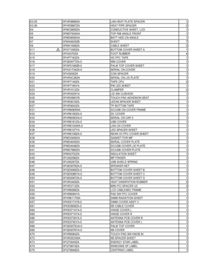 Page 68
K3-25 DFHR3B66ZA LAN HEAT PLATE SPACER 1
K3-26 DFHR3B67ZA HEAT PIPE SPACER 2
K4 DFMC0685ZA CONDUCTIVE SHEET, LCD 1
K5 DFMD7929XA TOP RIB ANGLE FRONT 1
K6 DFMD9090XA BATT HDD CN ANGLE 1
K7 DFMX0635ZB SHEET 7
K8 DFMX1006ZA CABLE SHEET 2
K11 DFGT1055ZA BOTTOM COVER SHEET A 1
K13 DFHG370ZA FOOT RUBBER 4
K15 DFHP7162ZA HD FPC TAPE 1
K16 DFGE0077ZA-0 WM COVER 1
K17 DFGP0198ZB-0 PALM TOP COVER SHEET 1
K18 DFHG1734ZA-0 SERIAL CN COVER 1
K19 DFHG830ZA CON SPACER 1
K20 DFHR3C26ZA SERIAL CN LID PLATE 1
K21...