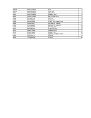 Page 71
E32-02 N3AAYYY00001 FDD 1
E32-03 DL3UPB330ARA PCB, FDD  1
K301 DFGL0018ZC-3 LENS, FDD 1
K302 DFGX0178PA-0 CABINET, FDD 1
K303 DFGX0179VA-0 BACK PANEL, FDD 1
K304 DRHM5076YA SCREW 4
K305 DFHR4050ZA TUBE, LED 1
K306 DFHR5440YA GUIDE, FDD CONNECTOR 1
K308 DFHR8295ZC LS DAMPER, UNDER-1 1
K309 DFHR8296ZB LS DAMPER, UNDER-2 2
K310 DFHR8297YA DAMPER, FDD 2
K311 DFHE0861ZA CUSHION, FDD 3
K312 DFMD7339ZA CHASSIS, FDD 1
K313 DFMD7340ZA CLAMP, FDD 2
K314 DFMD7445YA FDD RELAY METAL PLATE 1
K315 XTB2+6GFJK SCREW 1...