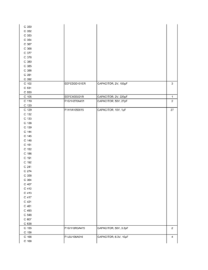 Page 80
C 350
C 352
C 353
C 354
C 367
C 368
C 377
C 378
C 380
C 385
C 386
C 391
C 392
C 102 EEFCD0D101ER CAPACITOR, 2V, 100µF 3
C 531
C 550
C 105 EEFCX0D221R CAPACITOR, 2V, 220µF 1
C 119 F1G1H270A451 CAPACITOR, 50V, 27pF 2
C 120
C 129 F1H1A1050015 CAPACITOR, 10V, 1µF 27
C 132
C 133
C 138
C 139
C 144
C 145
C 148
C 151
C 152
C 186
C 191
C 192
C 241
C 274
C 358
C 364
C 407
C 412
C 413
C 417
C 421
C 461
C 493
C 548
C 607
C 638
C 155 F1G1H3R3A475 CAPACITOR, 50V, 3.3pF 2
C 156
C 166 F1J0J106A016 CAPACITOR, 6.3V, 10µF...