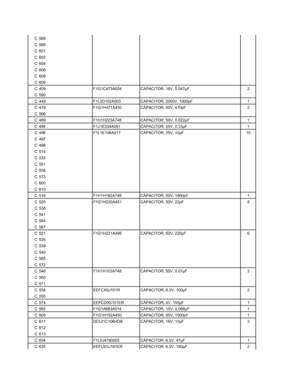 Page 82
C 569
C 599
C 601
C 602
C 604
C 606
C 608
C 609
C 409 F1G1C473A004 CAPACITOR, 16V, 0.047µF 2
C 590
C 449 F1L3D102A003 CAPACITOR, 2000V, 1000pF 1
C 479 F1G1H471A450 CAPACITOR, 50V, 470pF 2
C 566
C 489 F1H1H223A748 CAPACITOR, 50V, 0.022µF 1
C 494 F1J1E334A081 CAPACITOR, 25V, 0.33µF 1
C 496 F1L1E106A017 CAPACITOR, 25V, 10µF 10
C 497
C 498
C 514
C 532
C 551
C 558
C 573
C 600
C 610
C 516 F1H1H182A748 CAPACITOR, 50V, 1800pF 1
C 520 F1G1H220A451 CAPACITOR, 50V, 22pF 5
C 538
C 541
C 564
C 567
C 521 F1G1H221A495...