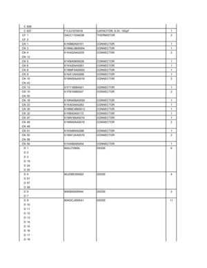 Page 83
C 636
C 637 F1L0J107A016 CAPACITOR, 6.3V, 100µF 1
CF 1 D4CC1103A038 THERMISTOR 2
CF 2
CN 1 K1KB80A00101 CONNECTOR 1
CN 3 K1MML0B00004 CONNECTOR 1
CN 4 K1KA02AA0229 CONNECTOR 2
CN 12
CN 5 K1KBA0B00028 CONNECTOR 1
CN 6 K1KA20AA0261 CONNECTOR 1
CN 8 K1MMF4A00002 CONNECTOR 1
CN 9 K1KA13AA0268 CONNECTOR 1
CN 10 K1MN50AA0018 CONNECTOR 2
CN 43
CN 13 K1FY180BA001 CONNECTOR 1
CN 15 K1FB104B0047 CONNECTOR 2
CN 55
CN 18 K1MN40BA0059 CONNECTOR 1
CN 23 K1KA03AA0263 CONNECTOR 1
CN 30 K1MMC4B00012 CONNECTOR 1
CN 32...