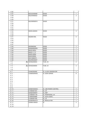 Page 84
D62
D 27 B0JCCE000008 DIODE 1
D 29 B0JCPD000023 DIODE 3
D52
D53
D 31 B0JCMD000010 DIODE 5
D34
D36
D37
D39
D 32 B0ADCJ000025 DIODE 3
D35
D38
D 41 MAZ80510ML DIODE 5
D43
D44
D46
D47
D 45 MAZ80620ML DIODE 1
D 48 B2ABAM000002 DIODE 1
D 49 MA3S132E0L DIODE 1
D 50 MA2S111-TX DIODE 1
D 54 MAZ81200ML DIODE 1
D 55 MAZ81800ML DIODE 1
D 56 DED10QS04TL DIODE 1
D 58 B0JDRE000007 DIODE 1F 2 K5H502Z00003 FUSE, 5A 2
F3
F 4 K5H202Z00005 FUSE, 2A 3
F5
F6
IC 1 C0JBAZ002592 IC, CLOCK GENERATOR 1
IC 2 C3ABSG000029 IC, DDR2...