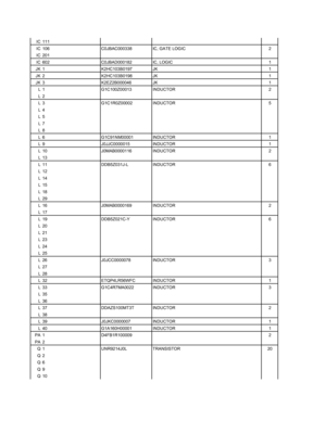 Page 86
IC 111
IC 106 C0JBAC000338 IC, GATE LOGIC 2
IC 201
IC 602 C0JBAD000182 IC, LOGIC 1
JK 1 K2HC103B0197 JK 1
JK 2 K2HC103B0198 JK 1
JK 3 K2EZ2B000046 JK 1 L 1 G1C100Z00013 INDUCTOR 2
L2
L 3 G1C1R0Z00002 INDUCTOR 5
L4
L5
L7
L8
L 6 G1C91NM00001 INDUCTOR 1
L 9 J0JJC0000015 INDUCTOR 1
L 10 J0MAB0000116 INDUCTOR 2
L13
L 11 DDB5Z031J-L INDUCTOR 6
L12
L14
L15
L18
L29
L 16 J0MAB0000169 INDUCTOR 2
L17
L 19 DDB5Z021C-Y INDUCTOR 6
L20
L21
L23
L24
L25
L 26 J0JCC0000078 INDUCTOR 3
L27
L28
L 32 ETQP4LR56WFC INDUCTOR 1
L...