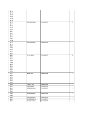 Page 88
Q 124
Q 125
Q 126
Q 127
Q 128
Q 139
Q 13 B1DHDC000028 TRANSISTOR 11
Q17
Q19
Q22
Q25
Q41
Q42
Q47
Q48
Q50
Q 140
Q 15 B1CFGD000004 TRANSISTOR 7
Q16
Q56
Q57
Q72
Q77
Q78
Q 24 XP0421300L TRANSISTOR 10
Q26
Q44
Q45
Q49
Q55
Q89
Q90
Q98
Q 117
Q 27 XP0411300L TRANSISTOR 6
Q29
Q30
Q32
Q34
Q36
Q 40 UNR9111J0L TRANSISTOR 1
Q 51 2SB0766ARL TRANSISTOR 1
Q 60 B1DBGD000006 TRANSISTOR 3
Q79
Q80
Q 63 B1DFGD000032 TRANSISTOR 2
Q64
Q 83 B1CFGD000003 TRANSISTOR 1
Q 84 B1MBEDA00018 TRANSISTOR 1
Q 87 B1GKCFJN0004 TRANSISTOR 2 