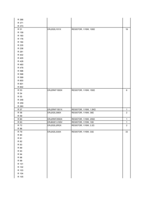 Page 93
R 266
R 371
R 373
R 51 ERJ2GEJ101X RESISTOR, 1/16W, 100Ω19
R 158
R 160
R 176
R 184
R 235
R 236
R 281
R 402
R 405
R 428
R 460
R 478
R 596
R 598
R 599
R 600
R 601
R 602
R 53 ERJ2RKF1500X RESISTOR, 1/16W, 150 Ω6
R54
R55
R 258
R 259
R 260
R 57 ERJ2RKF1501X RESISTOR, 1/16W, 1.5K Ω1
R 58 ERJ2GEJ390X RESISTOR, 1/16W, 39 Ω2
R59
R 60 ERJ2RKF2550X RESISTOR, 1/16W, 255 Ω1
R 63 ERJ6GEYJ100V RESISTOR, 1/10W, 10 Ω1
R 72 ERJ2GEJ2R2X RESISTOR, 1/16W, 2.2 Ω2
R96
R 79 ERJ2GEJ330X RESISTOR, 1/16W, 33 Ω33
R80
R81
R82
R83...