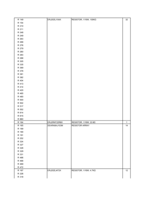 Page 95
R 149 ERJ2GEJ104X RESISTOR, 1/16W, 100KΩ32
R 154
R 210
R 211
R 248
R 249
R 263
R 268
R 276
R 279
R 280
R 283
R 288
R 305
R 335
R 369
R 378
R 381
R 382
R 404
R 413
R 414
R 420
R 465
R 480
R 500
R 502
R 517
R 552
R 614
R 615
R 660
R 164 ERJ2RKF22R6X RESISTOR, 1/16W, 22.6 Ω1
R 165 DEARA8AJ103M RESISTOR ARRAY  14
R 189
R 190
R 191
R 252
R 324
R 327
R 328
R 329
R 331
R 466
R 468
R 469
R 472
R 167 ERJ2GEJ472X RESISTOR, 1/16W, 4.7K Ω12
R 226
R 318 