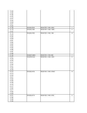 Page 96
R 360
R 380
R 398
R 422
R 427
R 432
R 629
R 637
R 638
R 169 ERJ2GEJ203X RESISTOR, 1/16W, 20KΩ1
R 170 ERJ2GEJ106X RESISTOR, 1/16W, 10M Ω2
R 227
R 172 ERJ2GEJ105X RESISTOR, 1/16W, 1M Ω12
R 254
R 255
R 429
R 581
R 582
R 583
R 584
R 585
R 586
R 587
R 588
R 185 ERJ6GEYJ680V RESISTOR, 1/10W, 68 Ω1
R 207 ERJ2RHD103X RESISTOR, 1/16W, 10K Ω8
R 229
R 240
R 241
R 300
R 451
R 452
R 576
R 212 ERJ2GEJ474X RESISTOR, 1/16W, 470K Ω13
R 213
R 250
R 251
R 264
R 269
R 336
R 416
R 417
R 563
R 617
R 658
R 659
R 221...