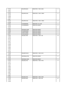 Page 97
R 230 ERJ2RHD303X RESISTOR, 1/16W, 30KΩ3
R 547
R 575
R 233 ERJ2RHD104X RESISTOR, 1/16W, 100K Ω5
R 239
R 569
R 640
R 641
R 234 ERJ2RKD154X RESISTOR, 1/16W, 150K Ω2
R 238
R 237 D1ZZ00000046 RESISTOR, 1W, 5m Ω1
R 245 D1HGR008A001 RESISTOR ARRAY  3
R 246
R 247
R 253 DEARA8CJ330M RESISTOR ARRAY  1
R 256 D1H8R0040009 RESISTOR ARRAY  1
R 257 D1H81014A024 RESISTOR ARRAY  1
R 271 D1H81044A024 RESISTOR ARRAY  1
R 294 ERJ2GEJ100X RESISTOR, 1/16W, 10 Ω12
R 295
R 518
R 519
R 537
R 538
R 549
R 550
R 564
R 565
R 577
R...