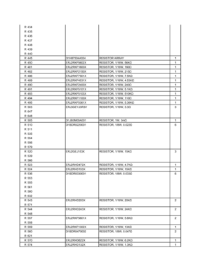 Page 99
R 434
R 435
R 436
R 437
R 438
R 439
R 440
R 445 D1H87504A024 RESISTOR ARRAY  1
R 450 ERJ2RKF5602X RESISTOR, 1/16W, 56KΩ1
R 481 ERJ2RKF1600X RESISTOR, 1/16W, 160 Ω1
R 482 ERJ2RKF2150X RESISTOR, 1/16W, 215 Ω1
R 486 ERJ2RKF7501X RESISTOR, 1/16W, 7.5K Ω1
R 489 ERJ2RKF4531X RESISTOR, 1/16W, 4.53K Ω1
R 490 ERJ2RKF2400X RESISTOR, 1/16W, 240 Ω1
R 491 ERJ2RKF5101X RESISTOR, 1/16W, 5.1K Ω1
R 493 ERJ2RKF5103X RESISTOR, 1/16W, 510K Ω1
R 494 ERJ2RKF1100X RESISTOR, 1/16W, 110 Ω1
R 495 ERJ2RKF5361X RESISTOR, 1/16W,...