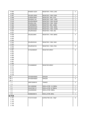 Page 100
R 604 ERJ6GEYJ222V RESISTOR, 1/10W, 2.2KΩ2
R 605
R 607 ERJ3GEYJ562V RESISTOR, 1/16W, 5.6K Ω1
R 608 D1BDR4700001 RESISTOR, 1/8W, 0.47 Ω1
R 616 ERJ2RKD114X RESISTOR, 1/16W, 110K Ω1
R 618 ERJ2RHD3652X RESISTOR, 1/16W, 36.5K Ω1
R 620 ERJ2GEJ154X RESISTOR, 1/16W, 150K Ω1
R 622 D1BDR0680001 RESISTOR, 1/8W, 0.068 Ω1
R 626 ERA3EKB1623V RESISTOR, 1/16W, 162K Ω1
R 627 ERA3EEB1692V RESISTOR, 1/16W, 16.9K Ω1
R 630 ERJ2RHD302X RESISTOR, 1/16W, 3K Ω2
R 631
R 636 ERJ2GEJ564X RESISTOR, 1/16W, 560K Ω4
R 639
R 652
R 654...