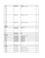 Page 102
PS 700 K5J1AB000001 POLY SW 1R 704 ERJ2GEJ472X RESISTOR, 1/16W, 4.7K Ω9
R 705
R 706
R 707
R 708
R 709
R 710
R 711
R 712
R 713 ERJ2GEJ102X RESISTOR, 1/16W, 1K Ω8
R 714
R 715
R 716
R 717
R 718
R 719
R 720
R 751 ERJ3GEYJ102V RESISTOR, 1/16W, 1K Ω4
R 752
R 753
R 754
LED PCB
CN 980 K1MN10AA0018 CONNECTOR 1 LD 1 B3ABB0000210 LED 5
LD 2
LD 3
LD 6
LD 7
LD 5 B3ADB0000065 LED 1
LD 41 B3AGB0000040 LED 1
KBD PCB
C 930 F1G1C104A042 CAPACITOR, 16V, 0.1µF 1
CN 930 K1MN50BA0059 CONNECTOR 1
CN 931 K1MN16BA0059 CONNECTOR...