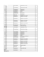 Page 103
C 855 F1G1C104A042 CAPACITOR, 16V, 0.1µF 2
C 859
C 856 F1G1H560A542 CAPACITOR, 50V, 56pF 2
C 857
CN 850 K1MN04BA0071 CONNECTOR 1
CN 851 K1KA06BA0014 CONNECTOR 1 D 850 DED1SS355T17 DIODE 1
IC 850 C1DB00001351 IC 1 Q 850 B1MBADA00003 TRANSISTOR 2
Q 852
Q 851 UNR9113J0L TRANSISTOR 1R 850 ERJ2GEJ224X RESISTOR, 1/16W, 220K Ω 1
R 851 ERJ2GEJ102X RESISTOR, 1/16W, 1K Ω 2
R 854
R 852 ERJ2GEJ822X RESISTOR, 1/16W, 8.2K Ω 2
R 855
R 853 ERJ2GEJ303X RESISTOR, 1/16W, 30K Ω 1
R 856 ERJ2GE0R00X RESISTOR, 1/16W, 0 Ω 2
R...