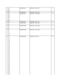 Page 90
R 24 ERJ2RHD102X RESISTOR, 1/16W, 1KΩ3
R 220
R 542
R 25 ERJ2RKF2001X RESISTOR, 1/16W, 2K Ω1
R 26 ERJ2GEJ562X RESISTOR, 1/16W, 5.6K Ω6
R 208
R 609
R 610
R 611
R 619
R 28 ERJ2GEJ750X RESISTOR, 1/16W, 75 Ω1
R 33 ERJ2RKF2210X RESISTOR, 1/16W, 221 Ω2
R39
R 34 ERJ2RKF1000X RESISTOR, 1/16W, 100 Ω3
R40
R42
R 37 ERJ2RKF24R9X RESISTOR, 1/16W, 24.9 Ω5
R38
R61
R 163
R 173
R 41 ERJ2GE0R00X RESISTOR, 1/16W, 0 Ω45
R 135
R 161
R 166
R 168
R 179
R 180
R 232
R 244
R 272
R 274
R 287
R 290
R 333
R 334
R 347
R 349
R 361
R...