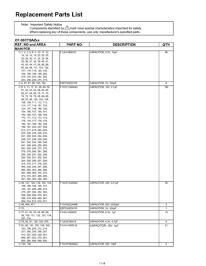 Page 73Replacement Parts List 
CF-30CTQAZxxPART NO.DESCRIPTION
QTY
MAIN PCBC 1, 2, 3, 5, 6, 7, 10, 11, 12,
15, 16, 18, 19, 20, 22, 23,
25, 28, 30, 31, 32, 33, 34,
35, 36, 37, 38, 39, 40, 41,
42, 43, 44, 47, 55, 56, 59,
63, 64, 66, 101, 103, 105,
107, 116, 118, 120, 122,
155, 185, 198, 199, 200,
215, 216, 223, 244, 252,
253, 258, 259, 274, 319, F1J0J106A013
CAPACITOR, 6.3V, 10µF 68
C 4, 57, 61, 88, 160, 164, EEFCX0D221RCAPACITOR, 2V, 220µF 6
C 8, 9, 13, 17, 21, 26, 49, 50, 51, 52, 53, 54, 58, 60, 62,
65, 67, 68,...