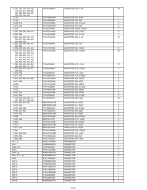 Page 74C 141, 142, 143, 144, 145,146, 210, 211, 269, 282,
321, 322, 323, 325, 326,
329, 330, 334, 344, F1G1A104A014
CAPACITOR, 10V, 0.1µF 19
C 192, F1G1H6R0A544 CAPACITOR, 50V, 6.0pF 1
C 194, F1G1H5R00004 CAPACITOR, 50V, 5pF 1
C 208, 513, F1G1C473A004CAPACITOR, 16V, 0.047µF 2
C 218, 220, F1G1H2R0A543 CAPACITOR, 50V, 2pF 2
C 251, F1L3D102A003CAPACITOR, 2000V, 1000pF 1
C 267, 268, 285, 286, 574, F1G1H271A495CAPACITOR, 50V, 270pF 5
C 283, 584, F1H1A474A028CAPACITOR, 10V, 0.47µF 2
C 284, 439, 460, 476, 479, 500,...