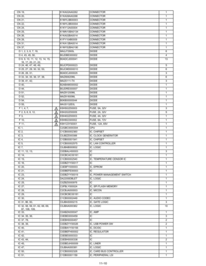 Page 75CN 19,K1KA02AA0262CONNECTOR 1
CN 20, K1KA08AA0266CONNECTOR 1
CN 21, K1MYL0B00003 CONNECTOR 1
CN 22, K1MYL0B00004 CONNECTOR 1
CN 24, K1KY12A00004CONNECTOR 1
CN 25, K1MN10BA0134 CONNECTOR 1
CN 26, K1KA02BA0014CONNECTOR 1
CN 28, K1FY104B0009CONNECTOR 1
CN 31, K1KA12BA0014CONNECTOR 1
CN 37, K1MY52BA0190 CONNECTOR 1
D 1, 2, 3, 6, 7, 19, MA2J72900LDIODE 6
D 4, 43, 45, 50, B0JDBE000002DIODE 4
D 8, 9, 10, 11, 12, 13, 14, 15, 16, 17, 20, 21, 22, B0ADCJ000041
DIODE 13
D 24, 46, 47, 48, 49, B0JCPD000023DIODE 5
D...