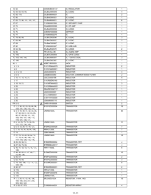 Page 76IC 52,C0CBCBC00137 IC, REGULATOR 1
IC 54, 63, 64, 66, C0JBAA000345IC, LOGIC 4
IC 55, 110, C0JBAB000624IC 2
IC 56, C0JBAE000321IC, LOGIC 1
IC 65, 72, 96, 101, 102, 107, C0JBAB000621 IC, LOGIC 6
IC 67, C1CB00002268IC, SECURITY CHIP 1
IC 70, C0ABBA000093 IC, OP AMP 1
IC 71, C0JBAD000236IC, LOGIC 1
IC 76, C3EBDY000003 EEPROM 1
IC 77, C1CB00002279IC 1
IC 79, 80, 88, C0JBAZ002836IC, LOGIC 3
IC 83, 84, C0JBAZ002837IC, LOGIC 2
IC 85, C0JBAC000367IC, LOGIC 1
IC 92, C1CB00002497IC, USB HUB 1
IC 94, 95,...