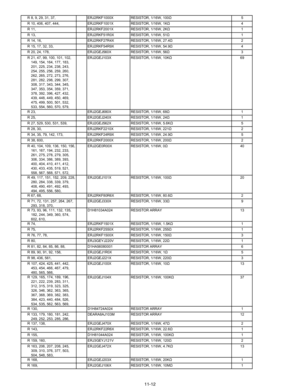 Page 77R 8, 9, 29, 31, 37,ERJ2RKF1000X RESISTOR, 1/16W, 100 Ω5
R 10, 406, 407, 444, ERJ2RKF1001X RESISTOR, 1/16W, 1K Ω4
R 11, ERJ2RKF2001X RESISTOR, 1/16W, 2K Ω1
R 13, ERJ2RKF51R0X RESISTOR, 1/16W, 51 Ω1
R 14, 16, ERJ2RKF27R4X RESISTOR, 1/16W, 27.4 Ω2
R 15, 17, 32, 33, ERJ2RKF54R9X RESISTOR, 1/16W, 54.9 Ω4
R 20, 24, 178, ERJ2GEJ560XRESISTOR, 1/16W, 56Ω 3
R 21, 47, 99, 100, 101, 102, 149, 154, 164, 177, 183,
201, 225, 234, 238, 243,
254, 255, 256, 259, 260,
262, 265, 272, 273, 276,
281, 282, 298, 299, 307,
308,...