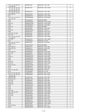 Page 78R 170, 210, 485, 486, 487,488, 489, 582, ERJ2GEJ105X
RESISTOR, 1/16W, 1MΩ 8
R 175, 190, 197, 235, 320, 327, 328, 329, 348, 364,
465, 483, 524, 525, 537, ERJ2GEJ474X
RESISTOR, 1/16W, 470KΩ 15
R 198, 199, 269, 270, 271, 277, 340, 341, 478, 576, ERJ2RHD103X
RESISTOR, 1/16W, 10KΩ 12
R 200, 429, 477, ERJ2RHD303XRESISTOR, 1/16W, 30KΩ 3
R 211, ERJ2RKF4871X RESISTOR, 1/16W, 4.87K Ω1
R 212, 213, 214, 215, 216, 217, 218, 219, ERJ2RKF49R9X RESISTOR, 1/16W, 49.9
Ω8
R 220, D1H87504A024RESISTOR ARRAY 1
R 240,...