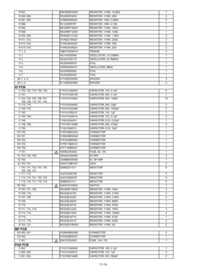 Page 79R 547,ERA3EEB1692V RESISTOR, 1/16W, 16.9K Ω1
R 549, 550, ERJ2RHD302XRESISTOR, 1/16W, 3KΩ 2
R 551, 552, D1BDR0680001 RESISTOR, 1/8W, 0.068 Ω2
R 586, RL1220SR15F RESISTOR, 1/8W, 0.15 Ω1
R 590, ERJ2RKF1602X RESISTOR, 1/16W, 16K Ω1
R 598, ERJ2RKF1202X RESISTOR, 1/16W, 12K Ω1
R 604, 605, ERJ6GEYJ122V RESISTOR, 1/10W, 1.2K Ω2
R 611, 612, D1H82214A024RESISTOR, 1/16W, 220Ω 2
R 613, 614, D1H83304A024RESISTOR, 1/16W, 33Ω 2
R 615, 616, D1H82204A024RESISTOR, 1/16W, 22Ω 2
T 1, 2, G5BYC0000015 TRANCE 2
X 1,...