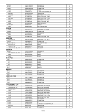 Page 80CN 800,K1MN14BA0059 CONNECTOR 1
CN 801, K1MY04BA0104 CONNECTOR 1
CN 802, K1MN10BA0059 CONNECTOR 1 D 800, DED1SS355T17 DIODE 1
IC 800, C1DB00001417IC, FLAT PAD CONTROLLER 1
Q 800, 801, B1GKCFJN0004 TRANSISTOR 2
R 805, 806 ERJ2GEJ222XRESISTOR, 1/16W, 2.2KΩ 2
R 800, ERJ2GEJ224XRESISTOR, 1/16W, 220KΩ 1
R 801, 803, ERJ2GEJ822XRESISTOR, 1/16W, 8.2KΩ 2
R 802, ERJ2GEJ273XRESISTOR, 1/16W, 27KΩ 1
R 804, ERJ2GEJ105XRESISTOR, 1/16W, 1MΩ 1
R 808, D1H81034A024RESISTOR ARRAY 1
SW 800, 801, EVQPLDA15SWITCH 2
X 800,...