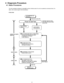 Page 124 Diagnosis Procedure
4.1. Basic Procedures4-1  