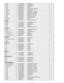 Page 80CN 800,K1MN14BA0059 CONNECTOR 1
CN 801, K1MY04BA0104 CONNECTOR 1
CN 802, K1MN10BA0059 CONNECTOR 1 D 800, DED1SS355T17 DIODE 1
IC 800, C1DB00001417IC, FLAT PAD CONTROLLER 1
Q 800, 801, B1GKCFJN0004 TRANSISTOR 2
R 805, 806 ERJ2GEJ222XRESISTOR, 1/16W, 2.2KΩ 2
R 800, ERJ2GEJ224XRESISTOR, 1/16W, 220KΩ 1
R 801, 803, ERJ2GEJ822XRESISTOR, 1/16W, 8.2KΩ 2
R 802, ERJ2GEJ273XRESISTOR, 1/16W, 27KΩ 1
R 804, ERJ2GEJ105XRESISTOR, 1/16W, 1MΩ 1
R 808, D1H81034A024RESISTOR ARRAY 1
SW 800, 801, EVQPLDA15SWITCH 2
X 800,...