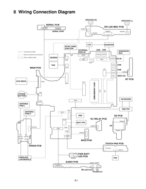 Page 238  Wiring Connection Diagram
8-1
CN4300
CN22
CN9000
CN6503
CN27
CN4400
JK3004
JK3003
Microphone
Headphone
SERIAL PCB SW LED MDC PCB
MAIN PCB BT PCB
SD PCB
SD
CN3401
SC RELAY PCB
BIOS PCB TOUCH PAD PCB
PWR BATT  
LED PCB
AUDIO PCB
WWAN PCB
CN23
CN4100CN4101
CN4000
CN4200CN4203
CN4202
SPEAKER (R)
SPEAKER (L)
Connector by Cable
Direct connection by Connectors
Parts on Bottom Side
CN34
CN7002
LITHIUM
BATTERYCN4
CN33DVD DRIVE
CN18
FA N
CN36MODEM
CN4001
SERIAL PORT
CN4201
CN28
EXTERNAL
DISPLAY
CN5
CN35
CN30...