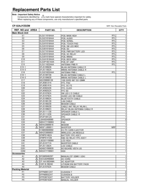 Page 72Replacement Parts List
CF-52AJYZDZMNRP: Non Reusable Parts
PART NO.DESCRIPTION QTY
E1 DL3U11616AAA
PCB, MAIN HIGH RTL 1
E2 DL3U21616AAA
PCB, AUDIO RTL 1
E3 DL3U31616AAA
PCB, SERIAL RTL 1
E4 DL3U41616AAA
PCB, TOUCH PAD RTL 1
E5 DL3U51616AAA
PCB, SW LED MDC RTL 1
E6 DL3U61616AAA
PCB, SD RTL 1
E7 DL3U71616AAA
PCB, PWR BATTERY LED RTL 1
E8 DL3U81616AAA
PCB, SC RELAY RTL 1
E9 DL3U91616AAA
PCB, WWAN RTL 1
E10 DL3UA1616AAA
PCB, BIOS HIGH RTL 1
E11 DL3UP1621AAA
PCB, BT UNIT RTL 1
E15 DL3U11622AAA
ANTENNA PWB R...