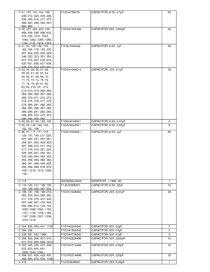 Page 78C 41, 107, 110, 194, 195,236, 312, 328, 334, 336,
339, 400, 416, 471, 473,
486, 487, 499, 546, 547,
560, 583
F1J0J4750019 CAPACITOR, 6.3V, 4.7µF 22
C 45, 421, 422, 423, 439, 488, 558, 588, 598, 600,
612, 732, 1041, 1043,
1048, 1082, 1085, 1089,
1134, 1141, 1216, 1219
F1G1H102A496 CAPACITOR, 50V, 1000pF 22
C 51, 52, 105, 132, 133, 162, 169, 178, 193, 200,
201, 202, 203, 224, 228,
246, 322, 323, 351, 355,
371, 373, 527, 618, 619,
620, 621, 636, 637, 638,
639 672 674 675 677
F1H0J1050022 CAPACITOR, 6.3V,...