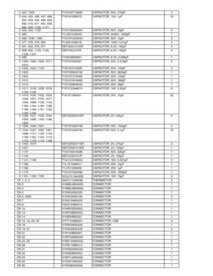 Page 79C 420, 1005F1G1H271A495 CAPACITOR, 50V, 270pF 2
C 434, 435, 436, 437, 496, 503, 523, 524, 529, 530,
592, 616, 617, 632, 633,
634
, 635, 1102, 1177 F1H1A1050015 CAPACITOR, 10V, 1µF 19
C 443, 444, 1132 F1G1H330A542 CAPACITOR, 50V, 33pF 3
C 465 F1L3D102A003 CAPACITOR, 2000V, 1000pF 1
C 468, 1045, 1083 F1G1H100A544 CAPACITOR, 50V, 10pF 3
C 477, 478, 479, 494 F1J2A103A018 CAPACITOR, 100V, 0.01µF 4
C 501, 502, 570, 571 EEFUD0J151ER CAPACITOR, 6.3V, 150µF 4
C 508, 532, 1103, 1125, 1126
, 1127 EEFCX0J101R...