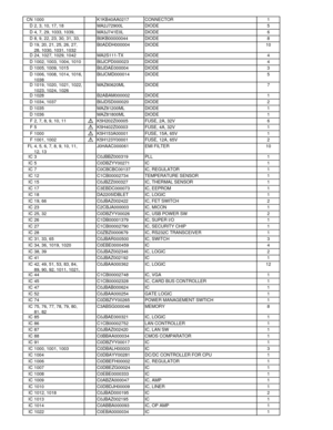 Page 80CN 1000K1KB40AA0217 CONNECTOR 1
D 2, 3, 10, 17, 18 MA2J72900L DIODE 5
D 4, 7, 29, 1033, 1039, MA3J741E0L DIODE 6
D 8, 9, 22, 23, 30, 31, 33, B0KB00000044 DIODE 8
D 19, 20, 21, 25, 26, 27, 28
, 1030, 1031, 1032 B0ADDH000004 DIODE 10
D 24, 1027, 1029, 1042 MA2S111-TX DIODE 4
D 1002, 1003, 1004, 1010 B0JCPD000023 DIODE 4
D 1005, 1009, 1015 B0JDAE000004 DIODE 3
D 1006, 1008, 1014, 1016, 1038 B0JCMD000014 DIODE 5
D 1019, 1020, 1021, 1022, 1023
, 1024, 1026 MAZ80620ML DIODE 7
D 1028 B2ABAM000002 DIODE 1
D...