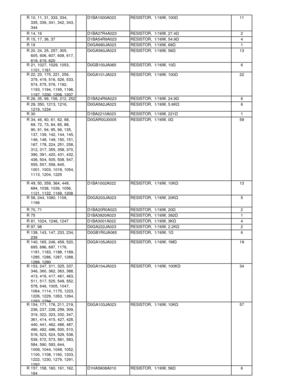 Page 82R 10, 11, 31, 333, 334,335, 336, 341, 342, 343,
344 D1BA1000A023 RESISTOR,  1/16W, 100
Ω11
R 14, 16 D1BA27R4A023 RESISTOR,  1/16W, 27.4 Ω2
R 15, 17, 36, 37 D1BA54R9A023 RESISTOR,  1/16W, 54.9 Ω4
R 19 D0GA680JA023 RESISTOR,  1/16W, 68 Ω1
R 20, 24, 25, 257, 305, 605, 606, 607, 608, 617,
618
, 619, 620 D0GA560JA023 RESISTOR,  1/16W, 56Ω
13
R 21, 1027, 1029, 1053, 1101
, 1161 D0GB100JA065 RESISTOR,  1/16W, 10Ω
6
R 22, 23, 175, 221, 256, 379, 419, 516, 526, 533,
574, 575, 576, 1192,
1193, 1194, 1195, 1196,...